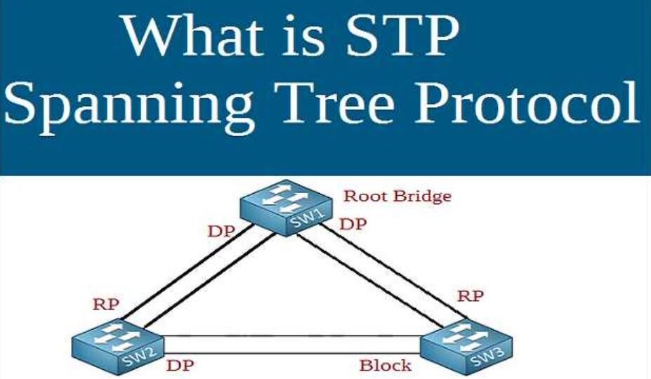 spanning-tree-protocol
